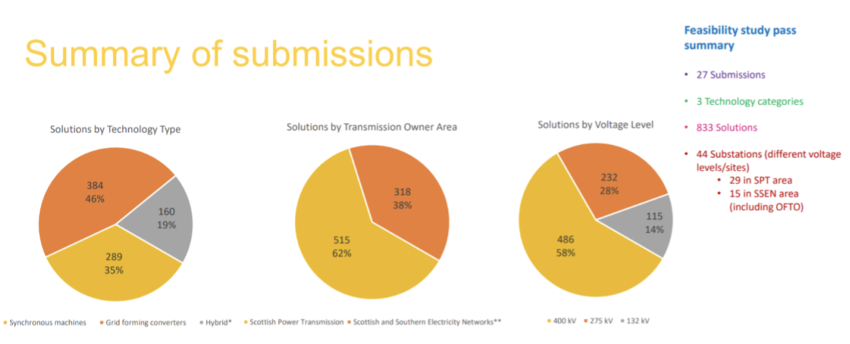 ‘Feasibility Study Summary’, pg. 4.