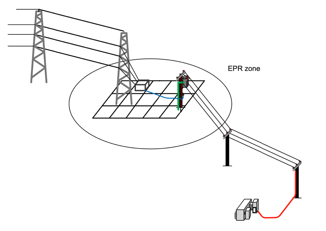 Earthing schematic