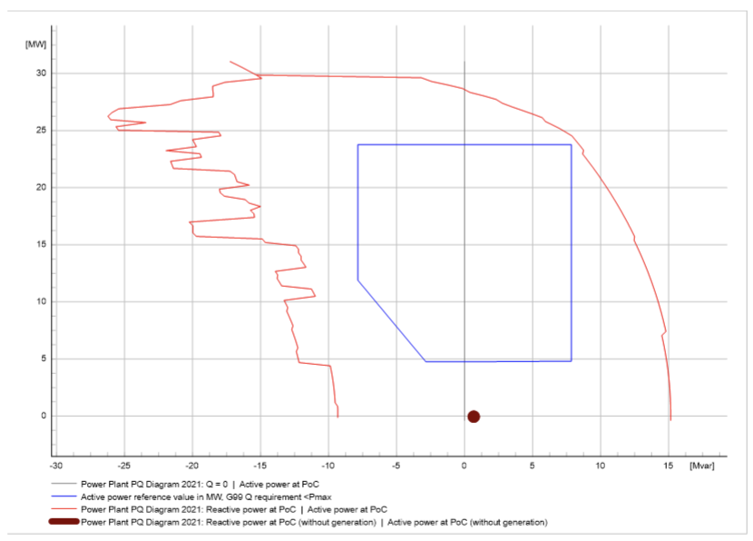 Active_Reactive Power Capability